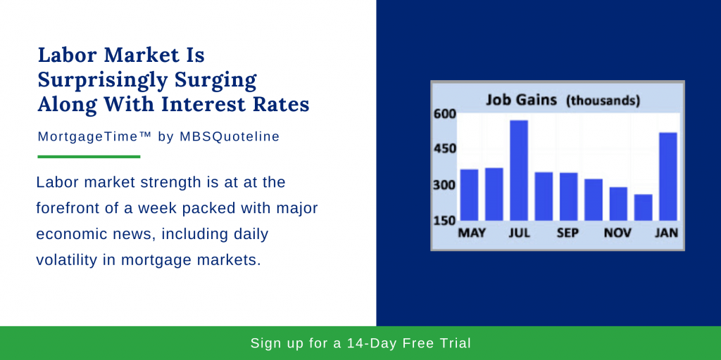 Labor Market Is Surprisingly Surging Along With Interest Rates Chart MortgageTime MBSQuoteline