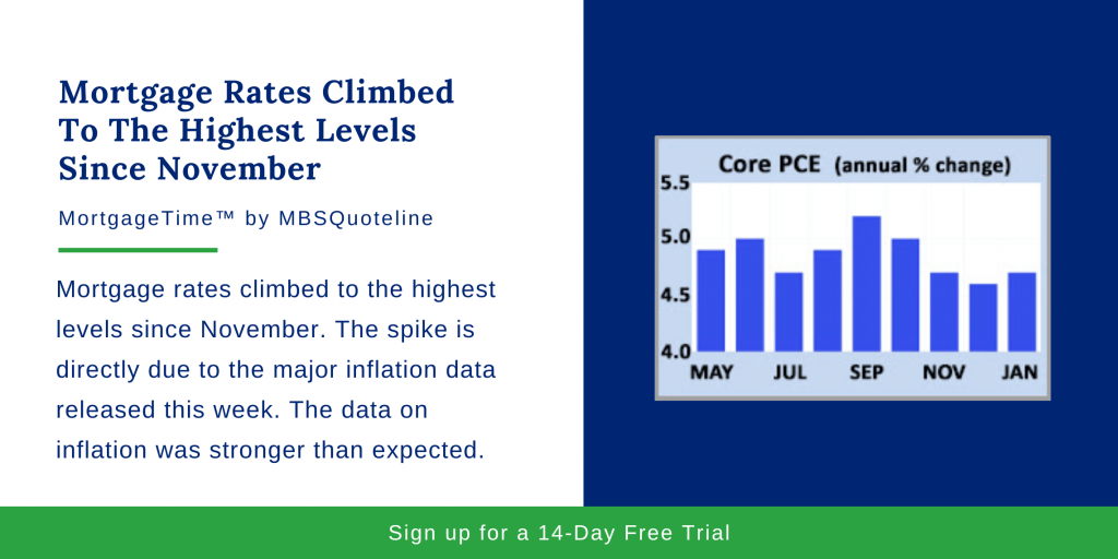 Mortgage Rates Climbed To The Highest Levels Since November 2022 Chart MortgageTime by MBSQuoteline