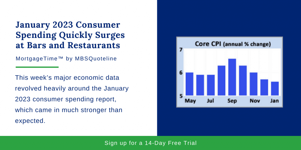 January 2023 Consumer Spending Quickly Surges at Bars and Restaurants Chart MortgageTime MBSQuoteline