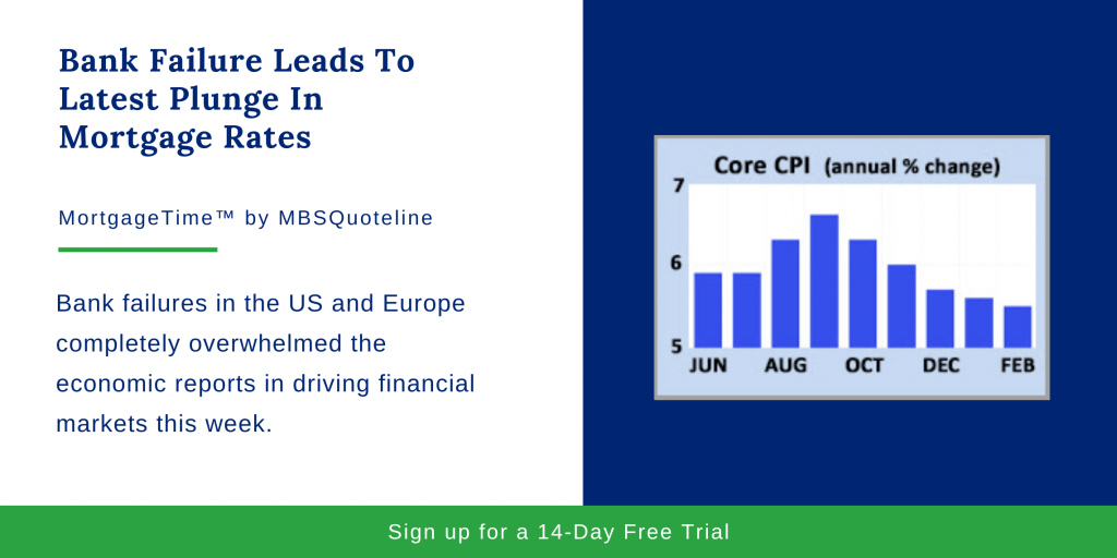 Bank Failure Leads To Latest Plunge In Mortgage Rates MortgageTime MBSQuoteline Chart