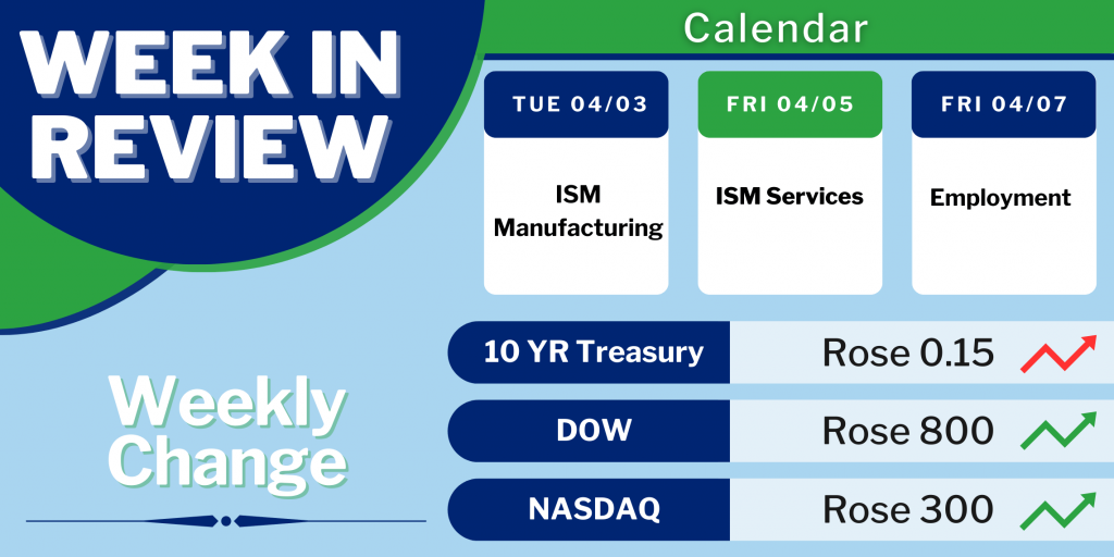 Latest Mortgage Markets Calm as Fears of Banking Sectors Ease MortgageTime MBSQuoteline Data