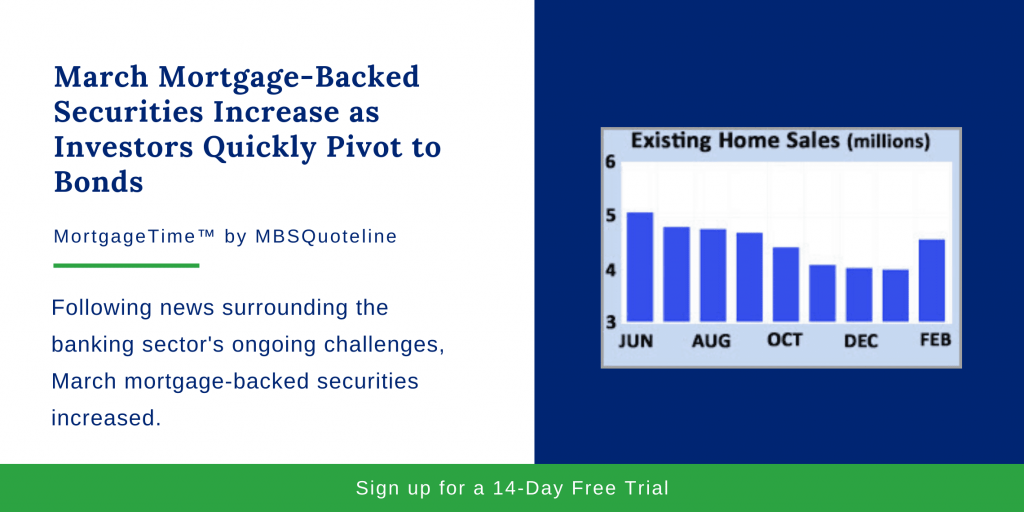 March Mortgage-Backed Securities Increase as Investors Quickly Pivot to Bonds MortgageTime MBSQuoteline Chart