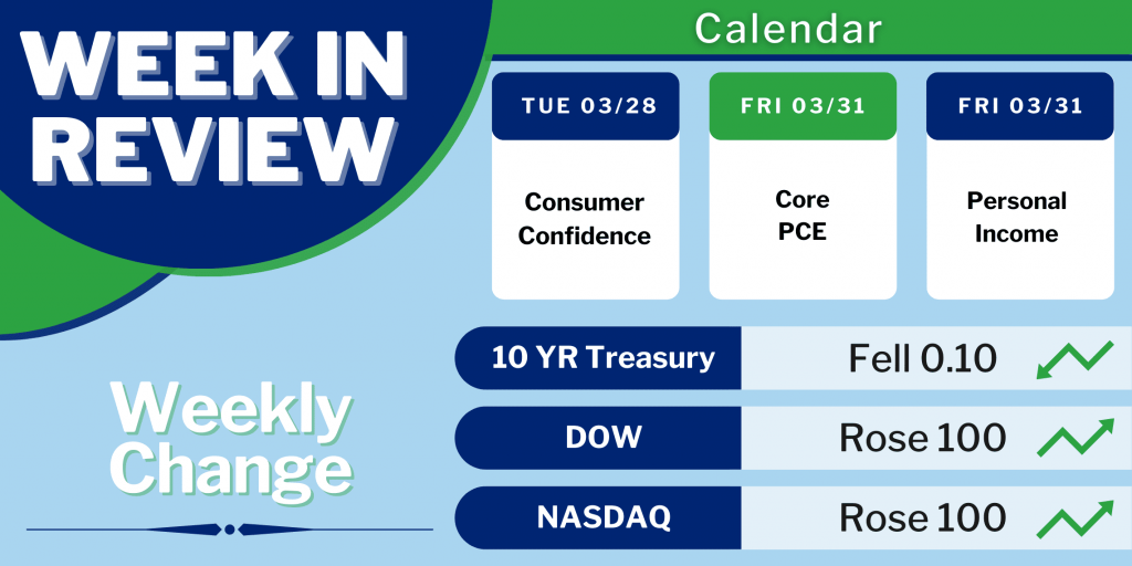 March Mortgage-Backed Securities Increase as Investors Quickly Pivot to Bonds MortgageTime MBSQuoteline Data