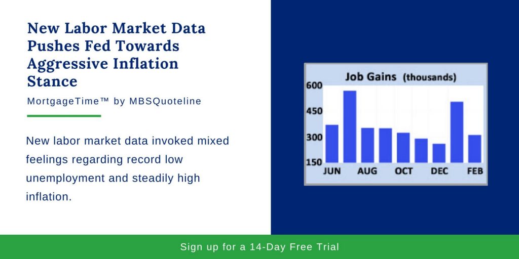 New Labor Market Data Pushes Fed Towards Aggressive Inflation Stance MortgageTime MBSQuoteline Chart