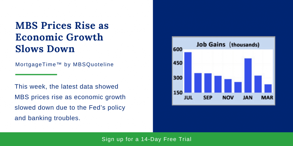 MBS Prices Rise as Economic Growth Slows Down MortgageTime MBSQuoteline Chart