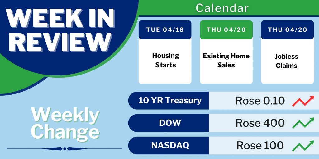 Mortgage-Backed Securities Drop in Addition to Latest March Consumer Spending Data MortgageTime MBSQuoteline