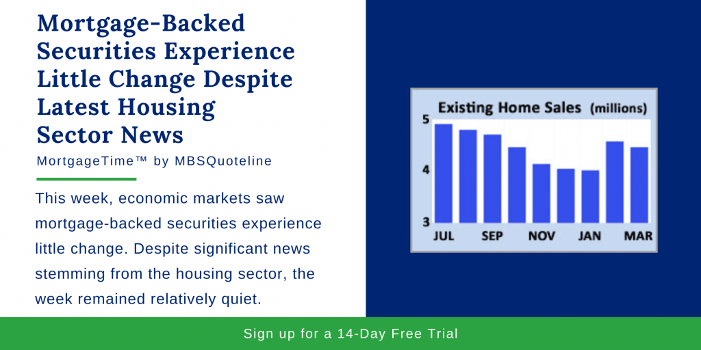 Mortgage-Backed Securities Experience Little Change Despite Latest Housing Sector News MortgageTime MBSQuoteline chart