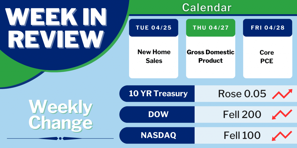 Mortgage-Backed Securities Experience Little Change Despite Latest Housing Sector News MortgageTime MBSQuoteline data