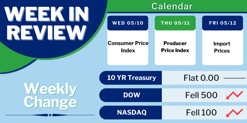 Another Fed Rate Hike Now Leads to Volatile MBS Markets MortgageTime MBSQuoteline Data