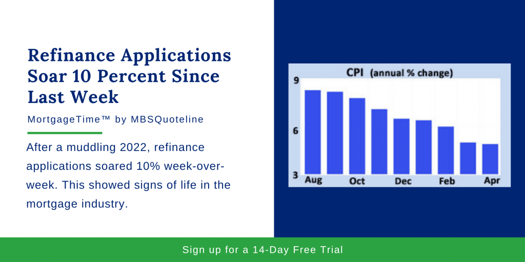 Refinance Applications Soar 10 Percent Since Last Week MortgageTime MBSQuoteline Chart