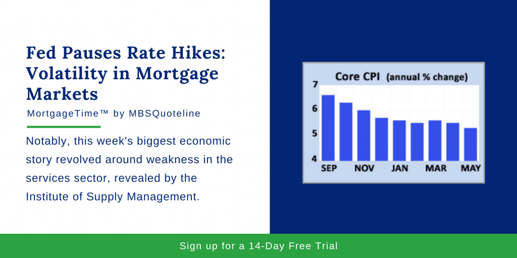 Fed Pauses Rate Hikes: Volatility in Mortgage Markets MortgageTime MBSQuoteline Chart