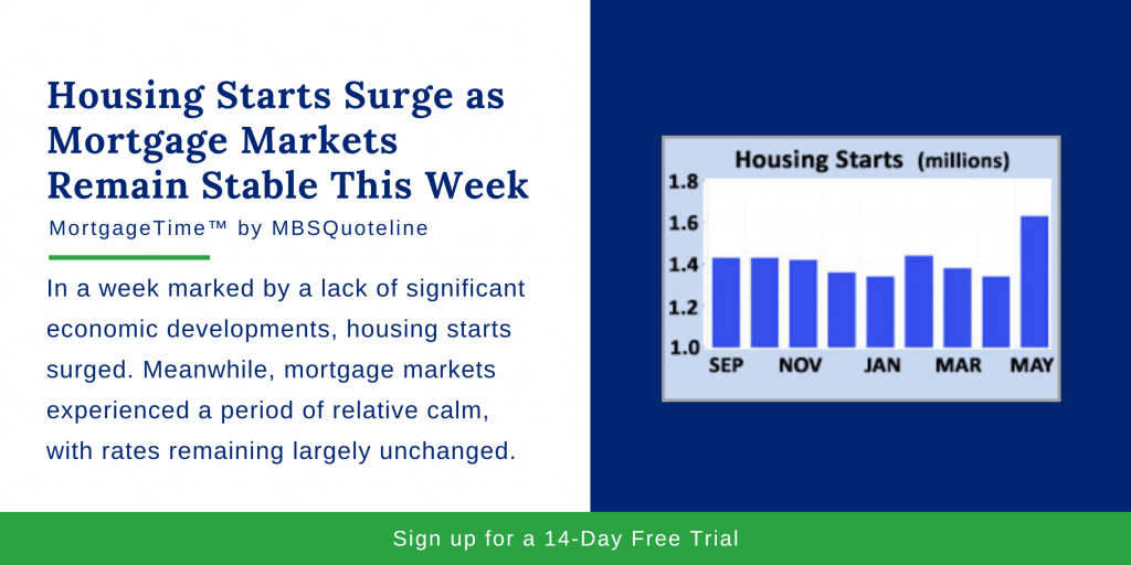 Housing Starts Surge as Mortgage Markets Remain Stable This Week MortgageTime MBSQuoteline Chart