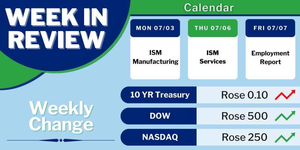 June MBS: Understanding the High Inflation and Labor Market Impact MortgageTime MBSQuoteline Data