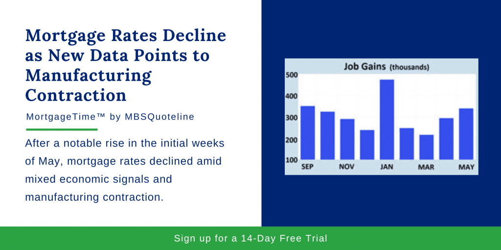 Mortgage Rates Decline as New Data Points to Manufacturing Contraction MortgageTime MBSQuoteline Chart