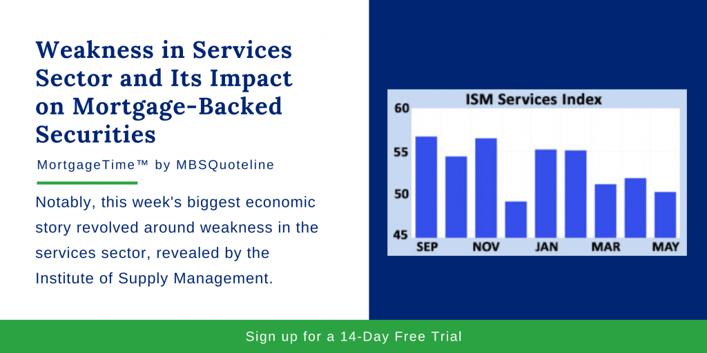 Weakness in Services Sector and Its Impact on Mortgage-Backed Securities MortgageTime MBSQuoteline Chart